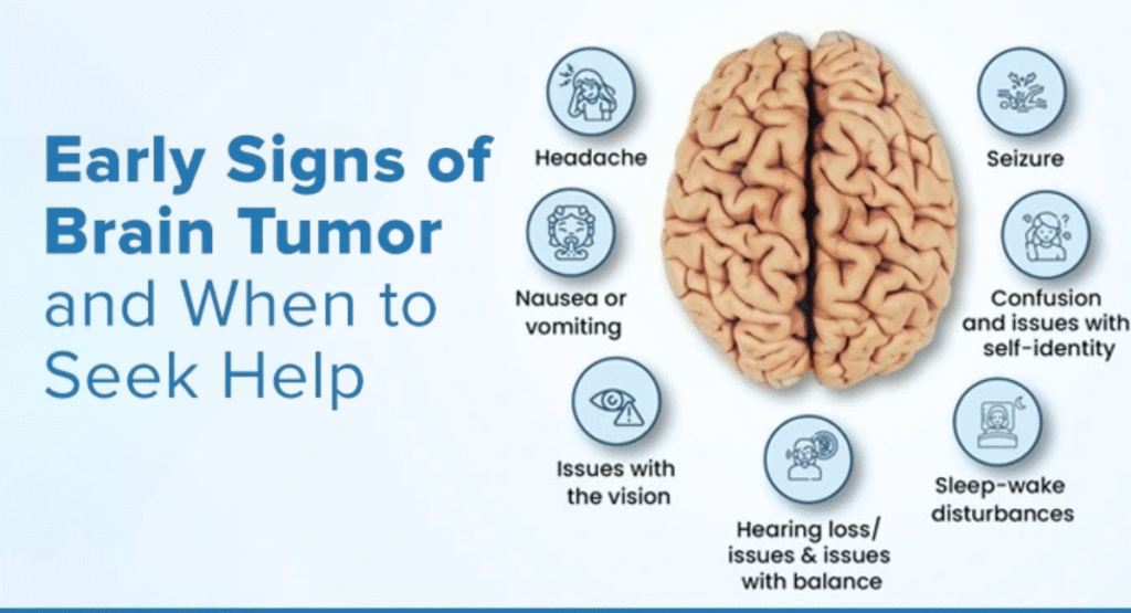 Brain Tumor: Causes, Symptoms, Treatment, Recovery & Doctor’s Advice – Complete Guide
